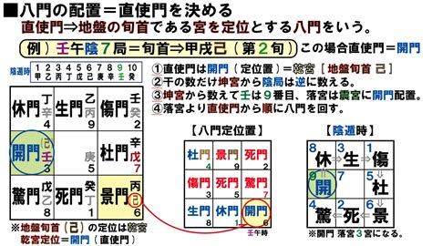 奇門遁甲 座山盤|奇門遁甲の概要